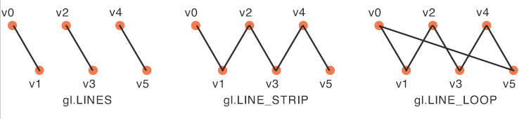 ../_images/line_drawing_modes.png