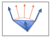 ../_images/intermediate_normal_vectors.png