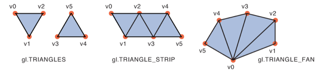 ../_images/triangle_drawing_modes2.png